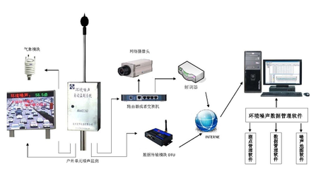 AWA6218J環境噪聲自動監測系統 準確監測、專業服務與核心原理解析